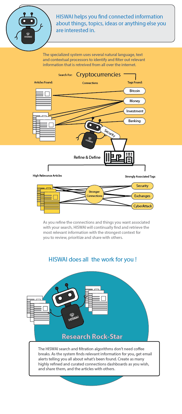 » Learn About Hiswai | Hiswai